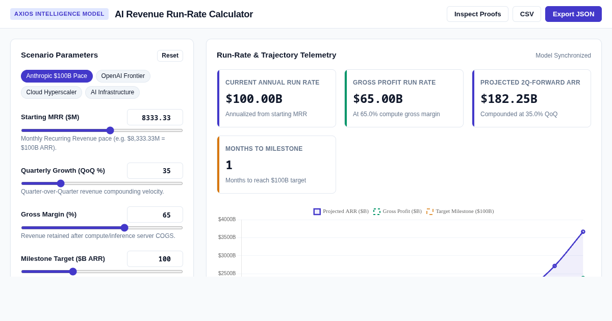 AI Revenue Run-Rate Calculator & Milestones Analyzer preview