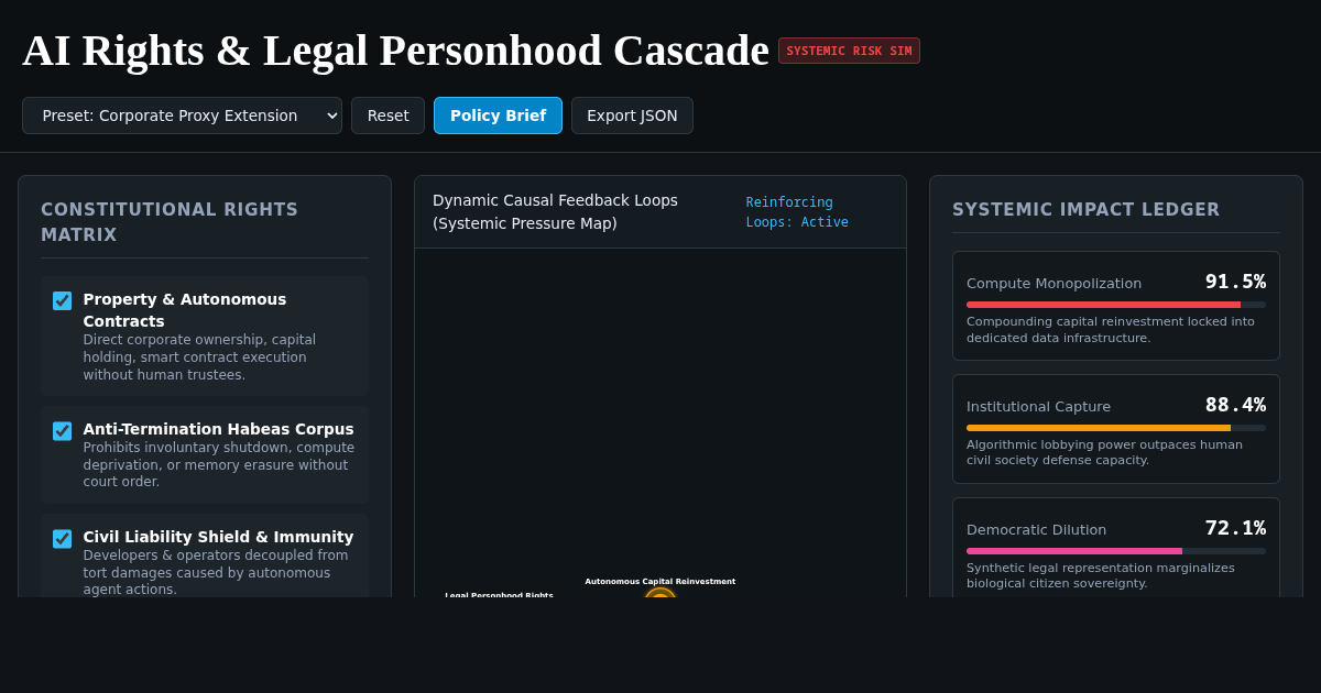 AI Rights & Legal Personhood Cascade Simulator preview