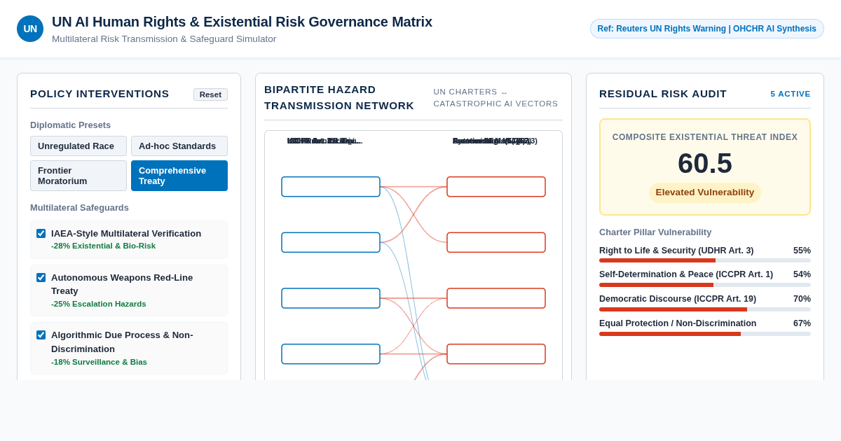 UN AI Human Rights & Existential Risk Governance Matrix preview