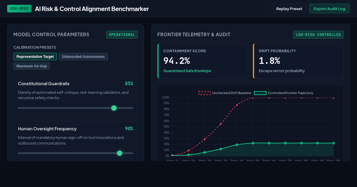 AI Risk & Control Alignment Benchmarker preview
