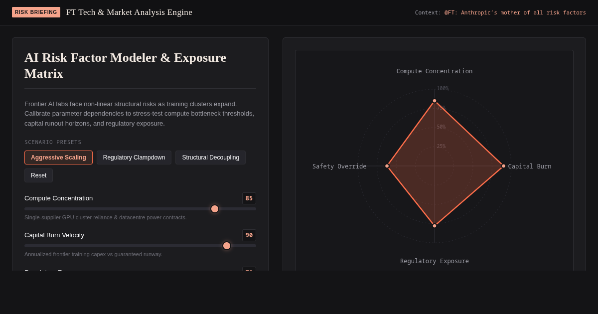 AI Risk Factor Modeler & Exposure Matrix preview