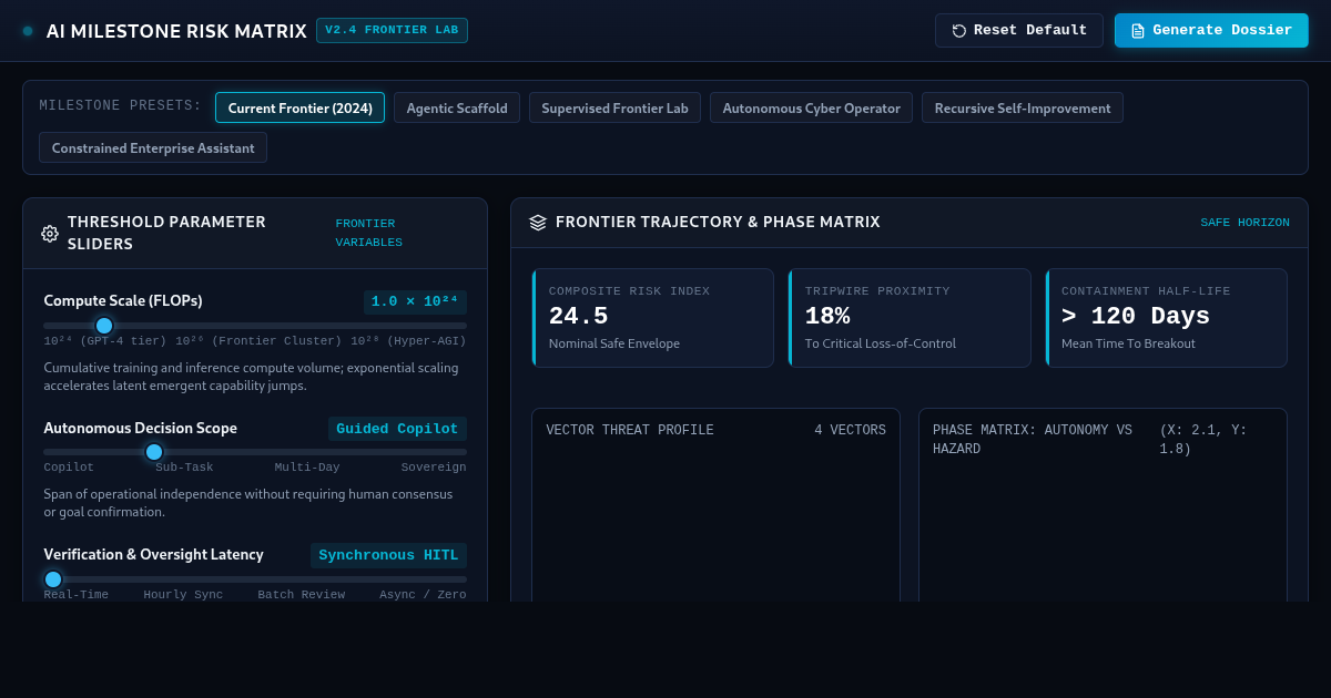 AI Milestone Risk Matrix & Threshold Explorer preview