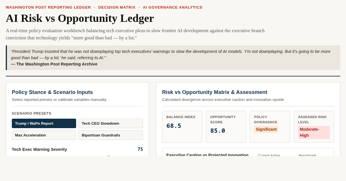 AI Risk vs Opportunity Ledger | Washington Post Policy Analysis preview