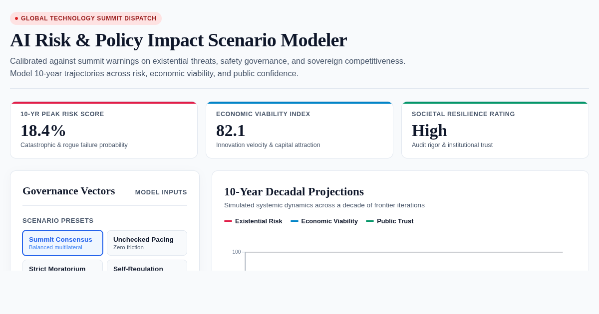 AI Risk & Policy Impact Scenario Modeler preview
