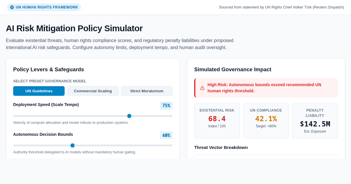 AI Risk Mitigation Policy Simulator | UN Governance Framework preview