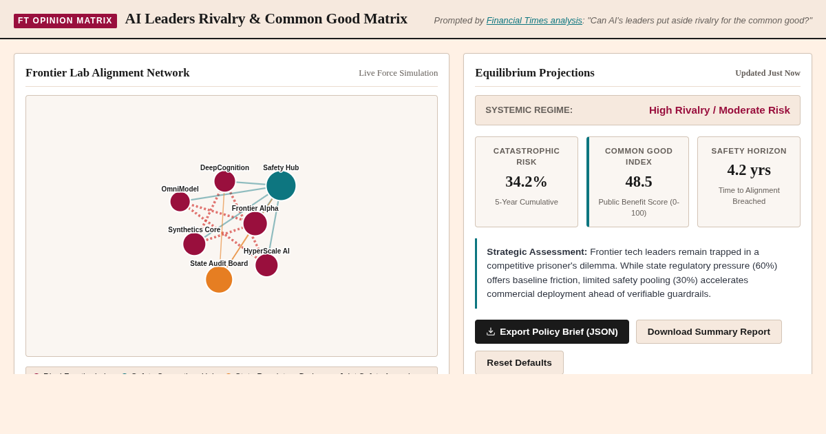 AI Leaders Rivalry & Common Good Matrix preview