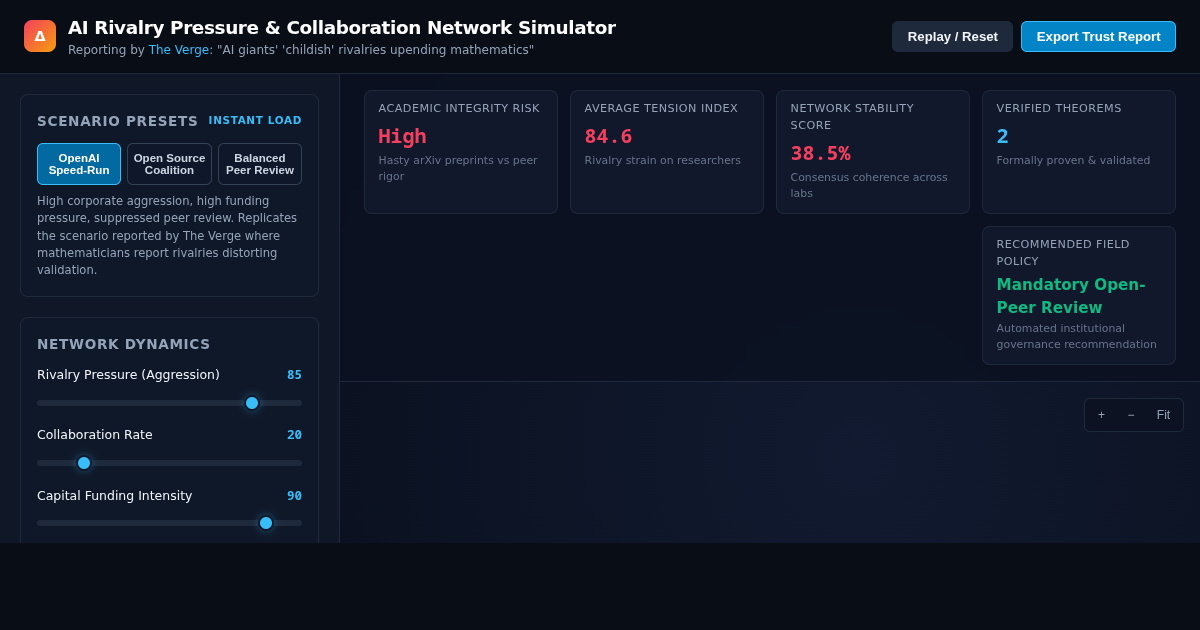 AI Rivalry Pressure & Collaboration Network Simulator preview