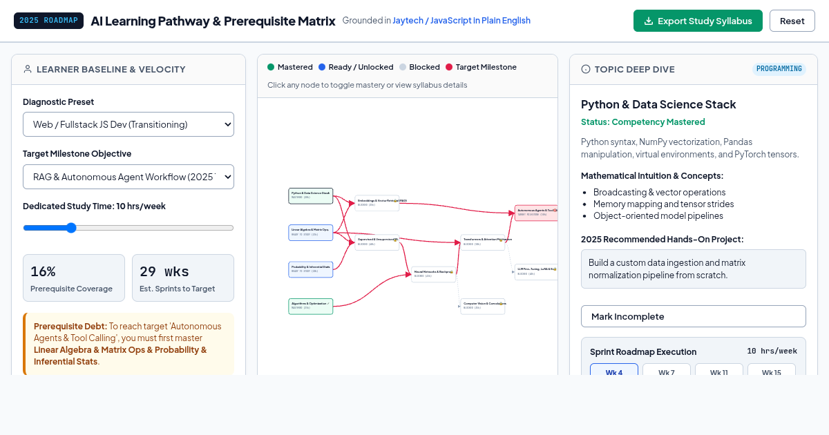 AI Learning Pathway & Prerequisite Matrix (2025) preview