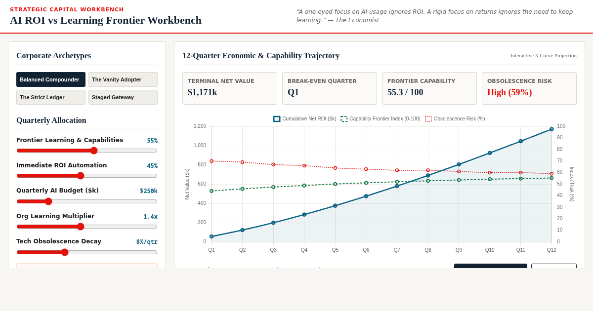 AI ROI vs Learning Frontier Workbench preview