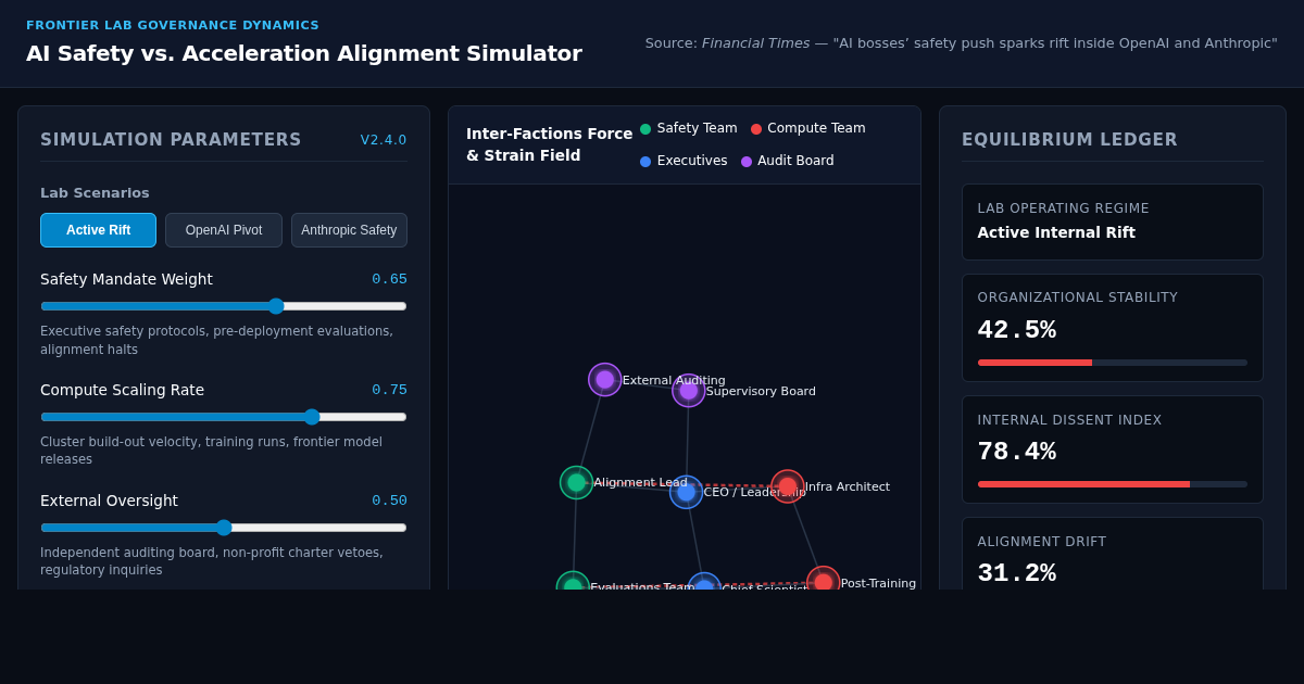 AI Safety vs. Acceleration Alignment Simulator preview