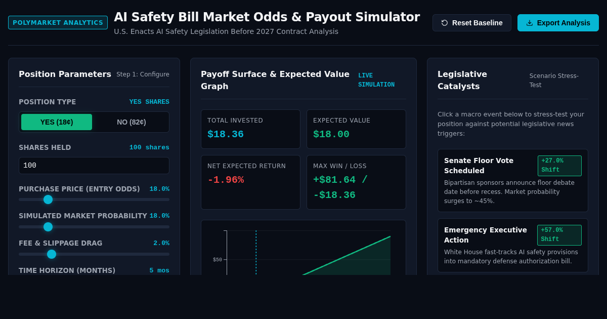 AI Safety Bill Market Odds & Payout Simulator preview