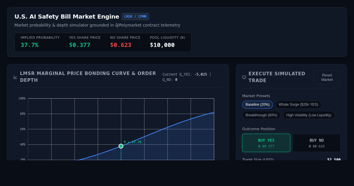 U.S. AI Safety Bill Prediction Market Simulator preview