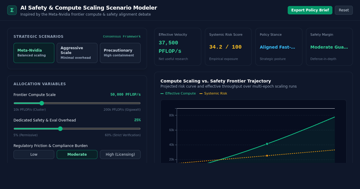 AI Safety & Compute Scaling Scenario Modeler preview