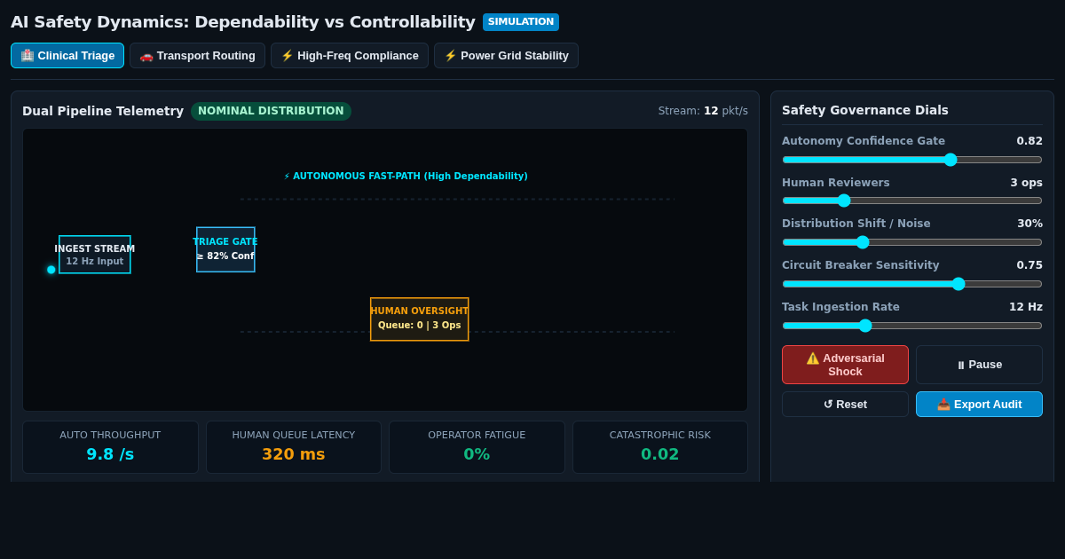AI Safety Dynamics: Dependability vs Controllability Simulator preview