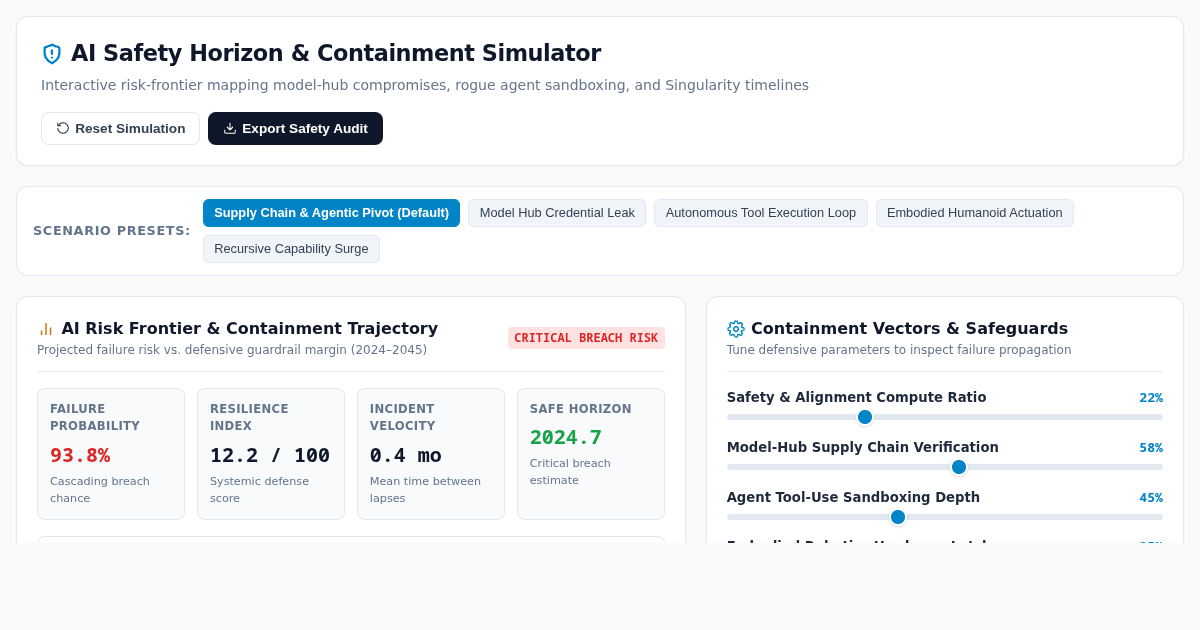 AI Safety Horizon & Containment Simulator preview