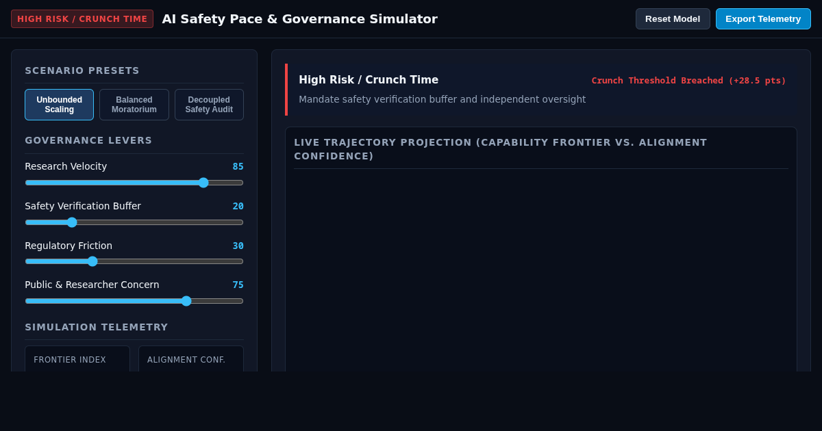 AI Safety Pace & Governance Simulator preview
