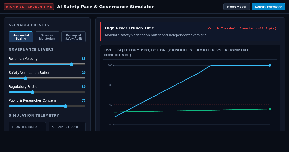 AI Safety Pace & Governance Simulator preview