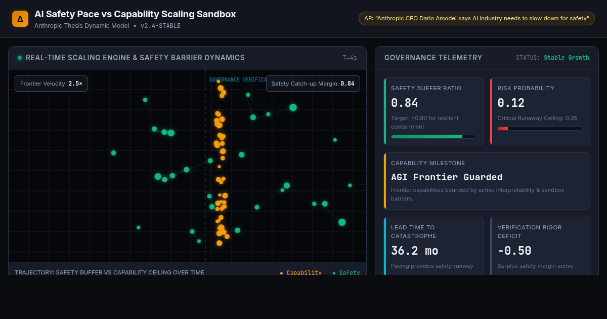 AI Safety Pace vs Capability Scaling Sandbox preview