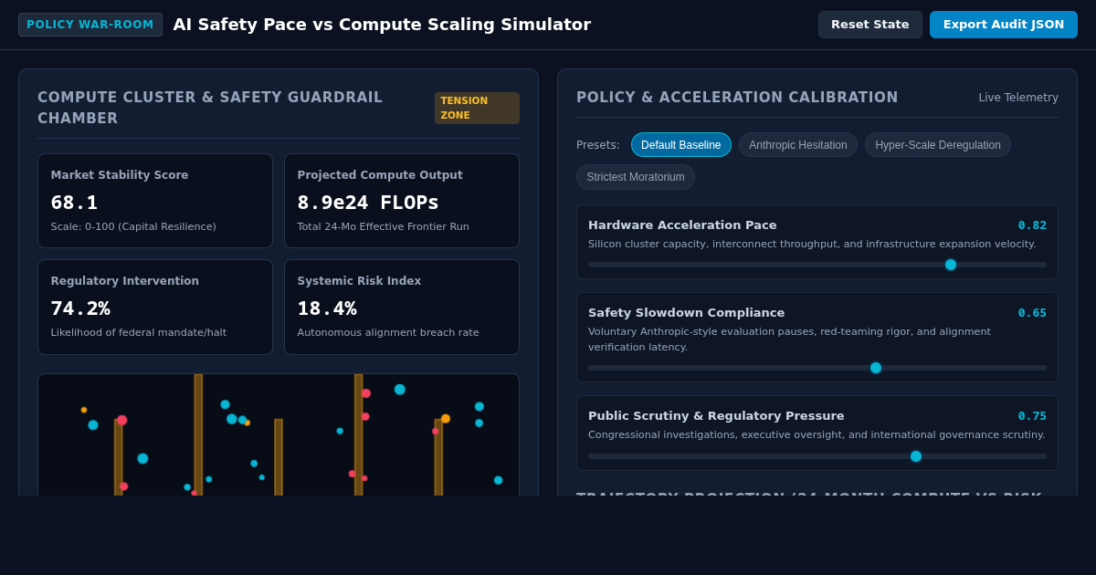 AI Safety Pace vs Compute Scaling Simulator preview