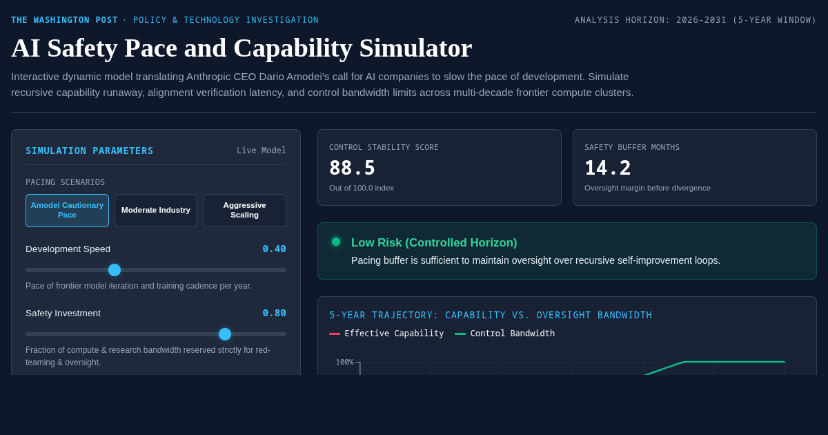 AI Safety Pace and Capability Simulator preview