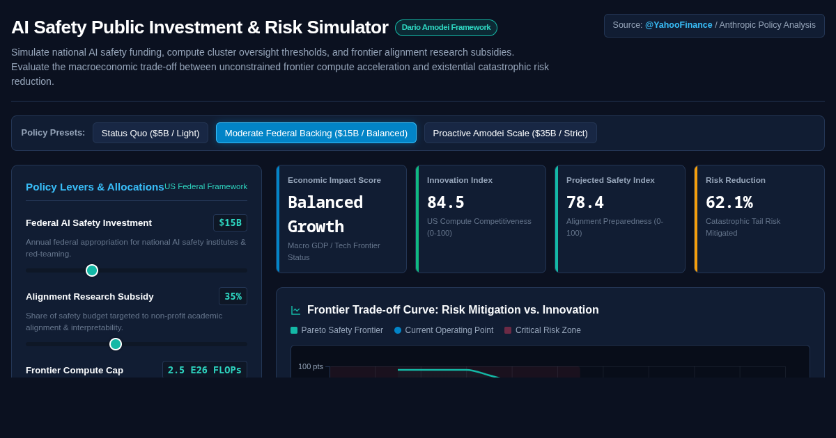 AI Safety Public Investment & Risk Simulator preview