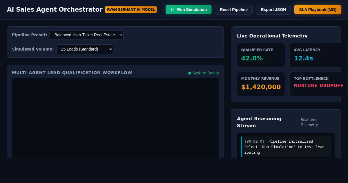 AI Sales Agent Pipeline Orchestrator preview