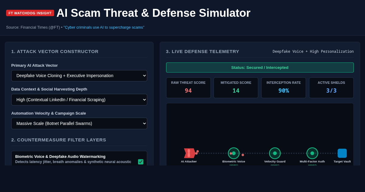 AI Scam Supercharger Threat & Defense Simulator preview