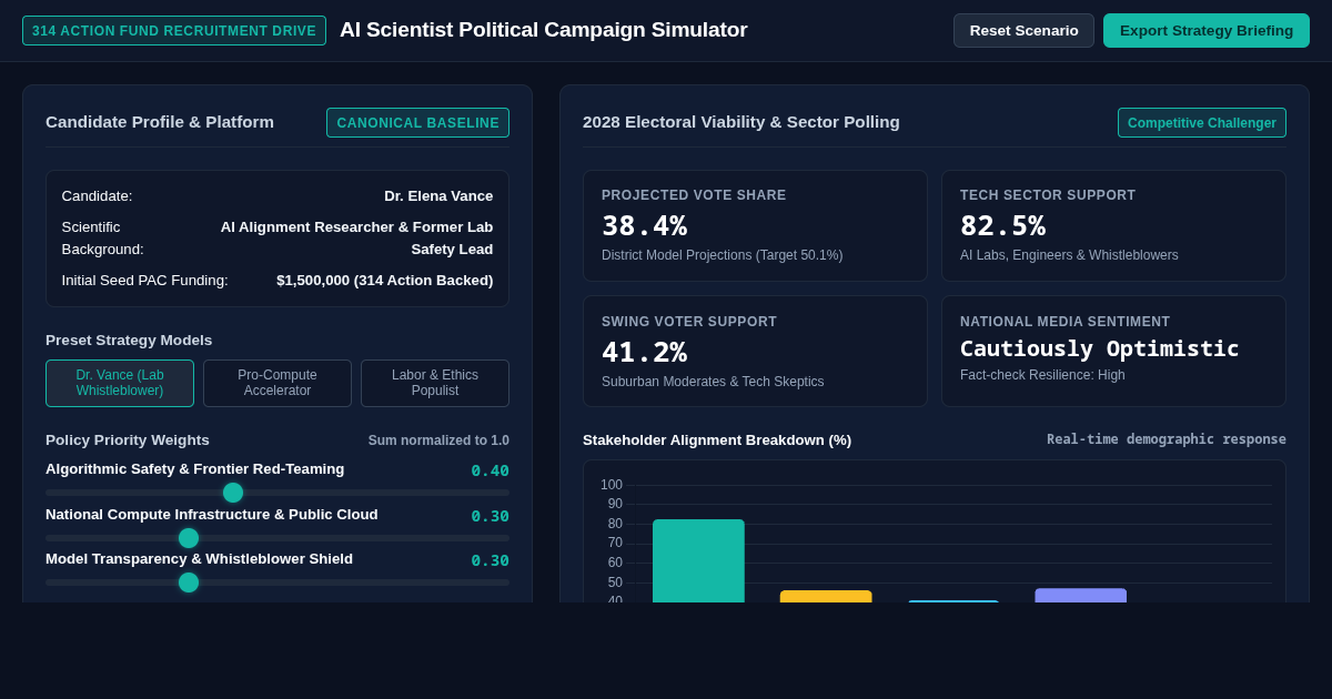 AI Scientist Political Campaign Simulator | 2028 War Room preview