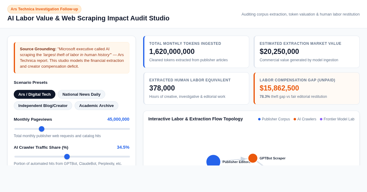 AI Labor Value & Web Scraping Impact Audit Studio preview