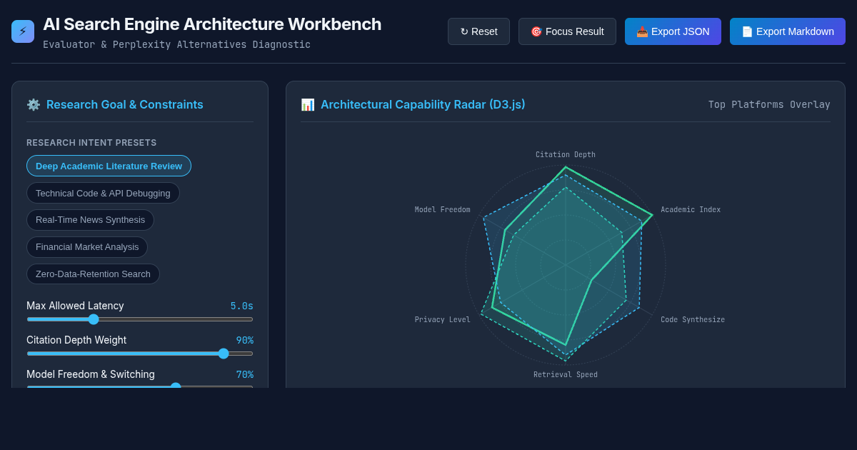 AI Search Engine Architecture Workbench | Perplexity Alternatives preview