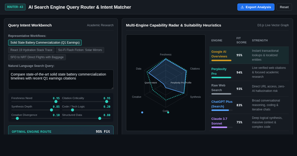 AI Search Engine Query Router & Intent Matcher preview