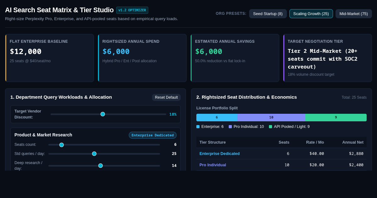 AI Search Seat Matrix & Tier Optimization Studio preview