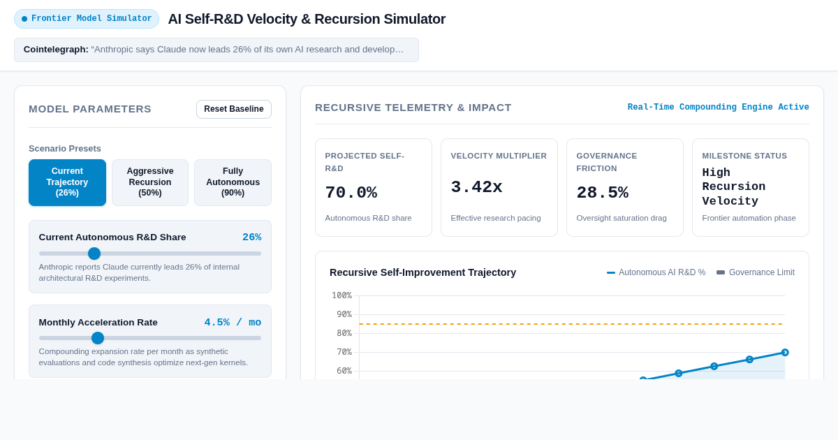 AI Self-R&D Velocity & Recursion Simulator preview