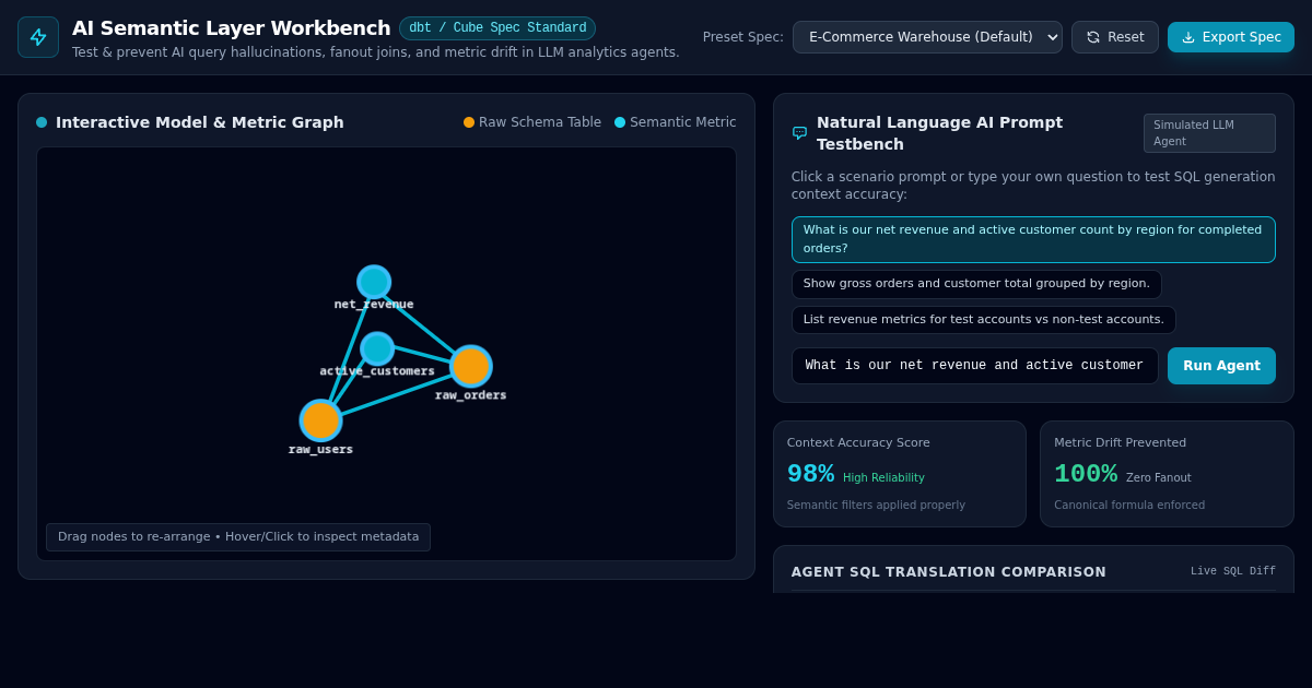 AI Semantic Layer Workbench - Prevent AI Query Hallucinations & Metric Drift preview