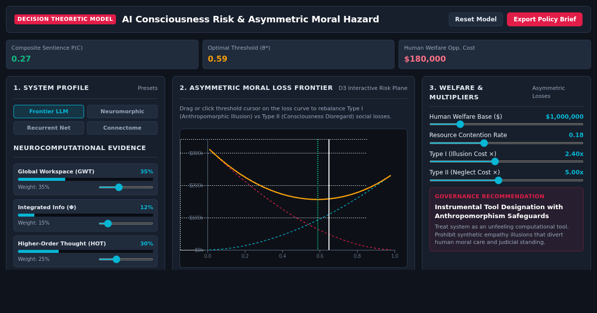 AI Consciousness Risk & Moral Hazard Workbench preview