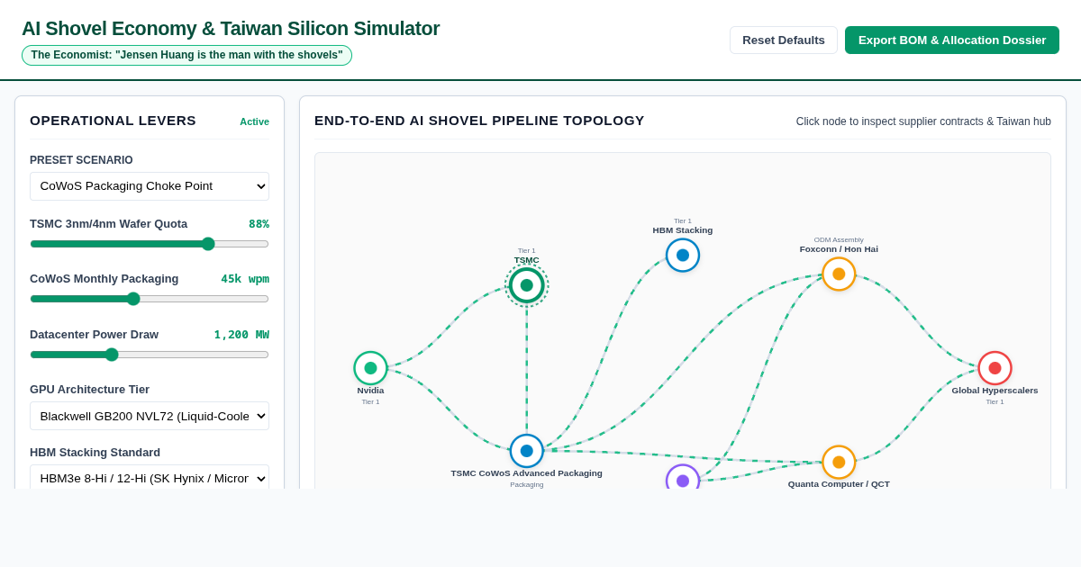 AI Shovels & Taiwan Hardware Ecosystem Simulator | The Economist Context preview