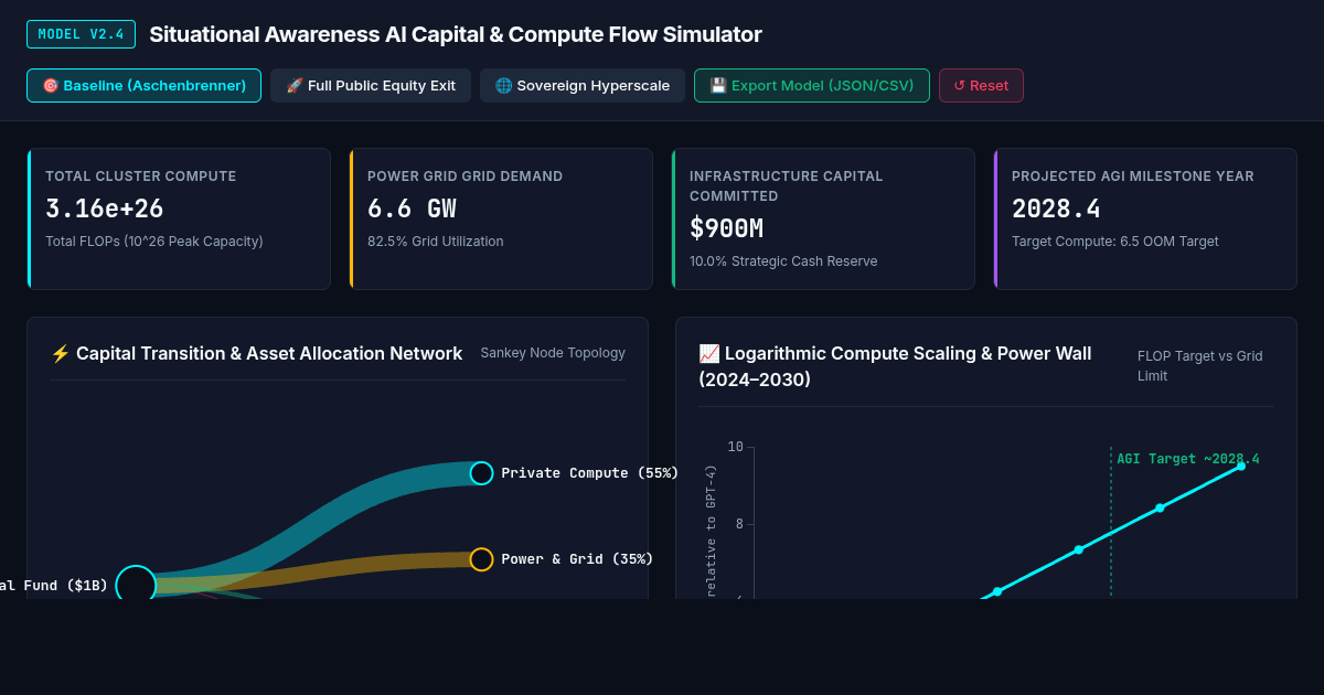 Situational Awareness AI Capital & Compute Flow Simulator preview