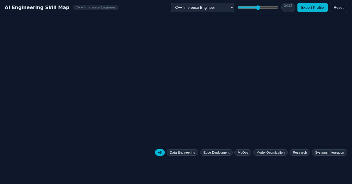 AI Engineering Skill Map & 5-Year Horizon Navigator preview