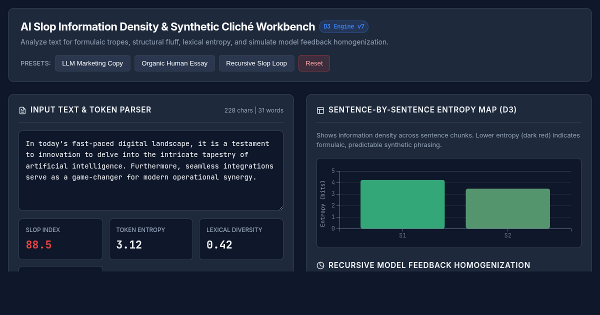 AI Slop Information Density & Synthetic Cliché Workbench preview