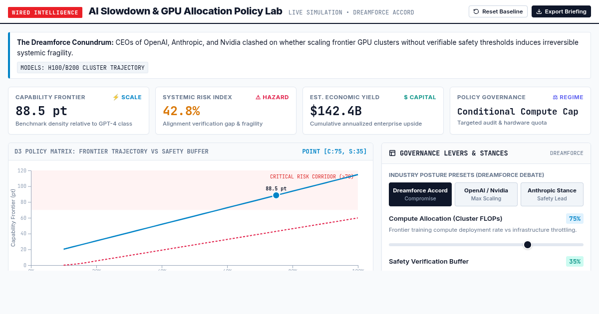 AI Slowdown & GPU Allocation Policy Lab preview