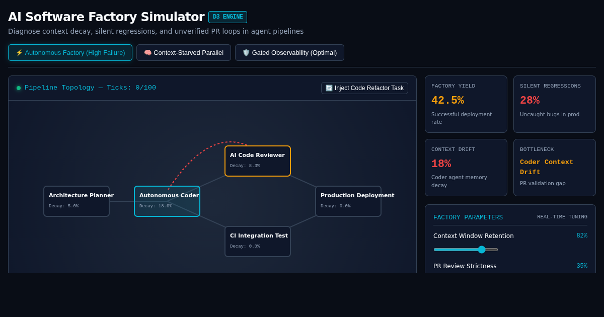 AI Software Factory Failure & Observability Simulator preview