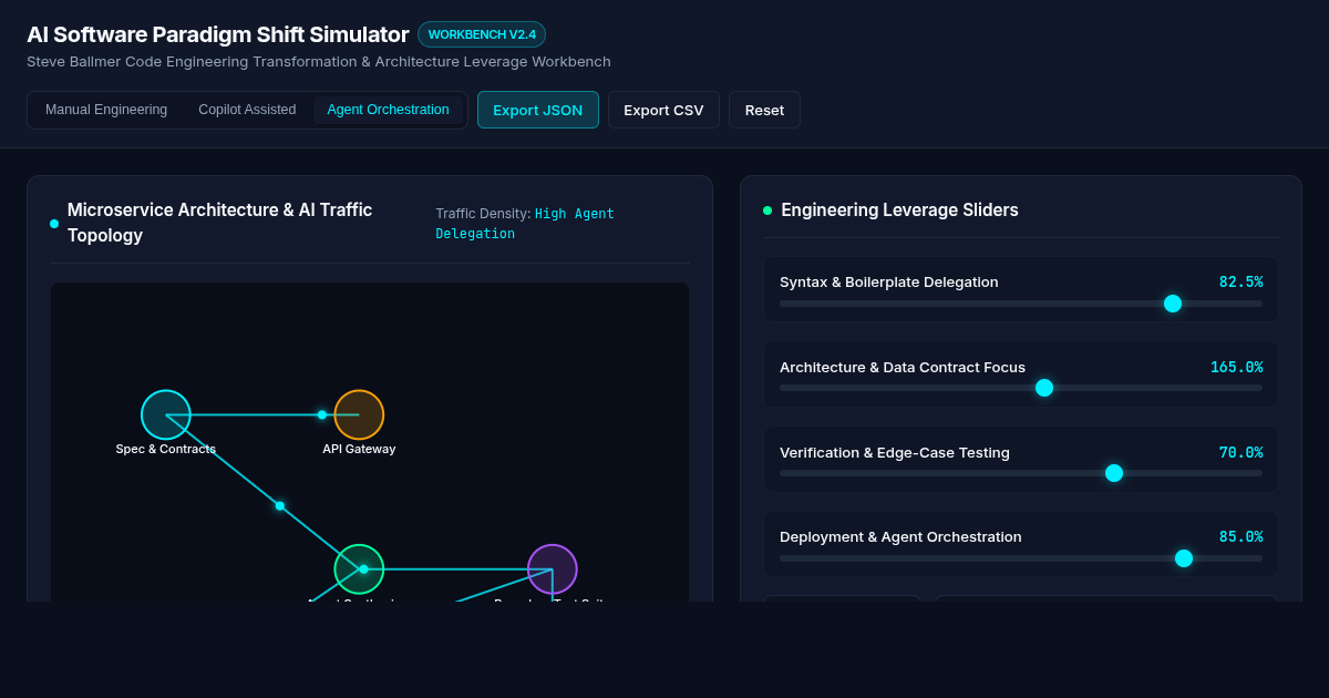 AI Software Paradigm Shift Simulator & Software Architecture Workbench preview