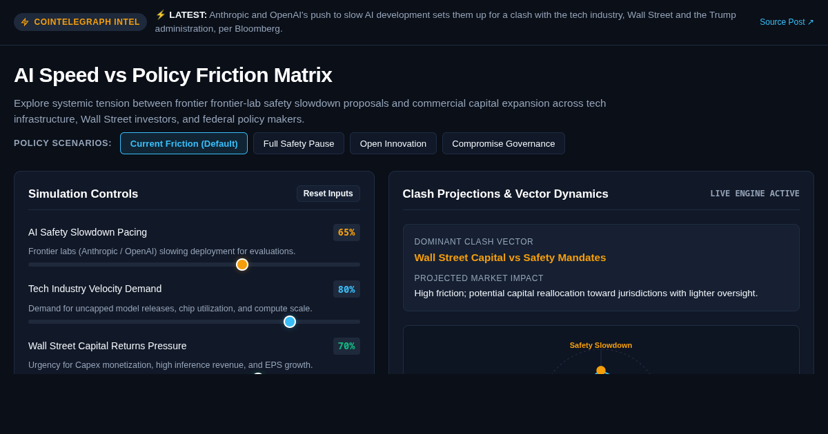 AI Speed vs Policy Friction Matrix preview