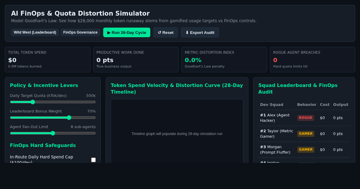AI FinOps & Quota Distortion Simulator preview