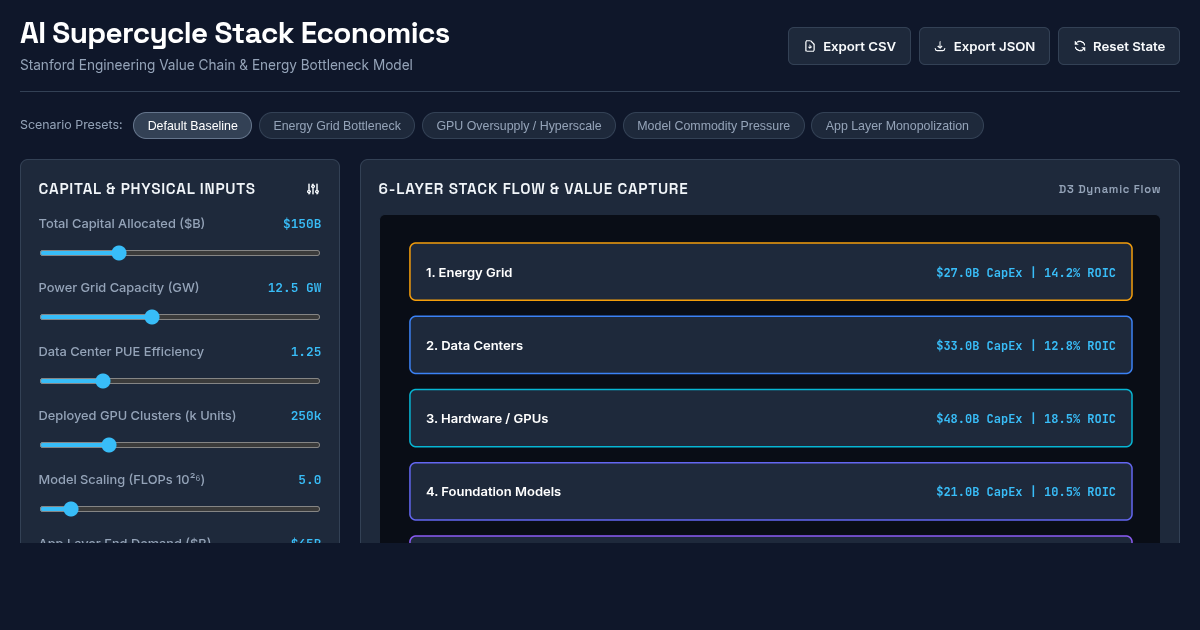 AI Supercycle Stack Economics & Bottleneck Simulator preview