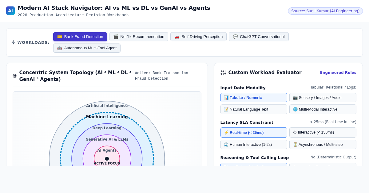 Modern AI Stack Navigator: AI vs ML vs DL vs GenAI vs Agents preview
