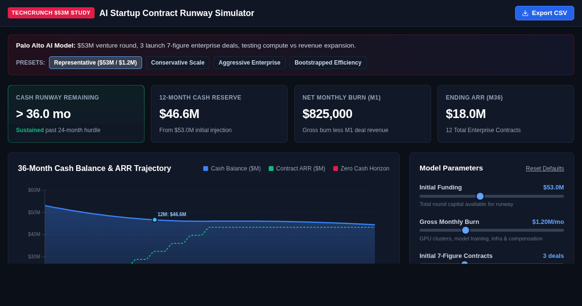 Enterprise AI Startup Funding & Contract Runway Simulator preview