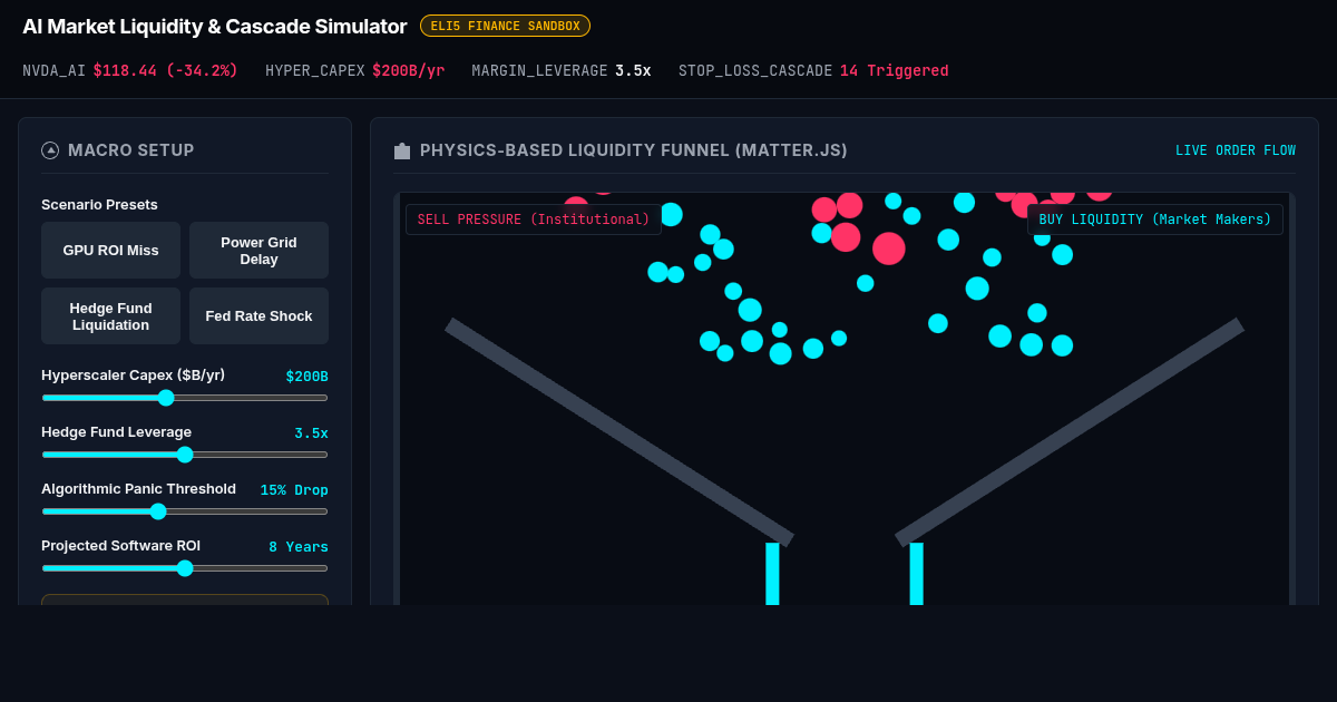 AI Market Sentiment Cascade & Stock Liquidity Simulator preview
