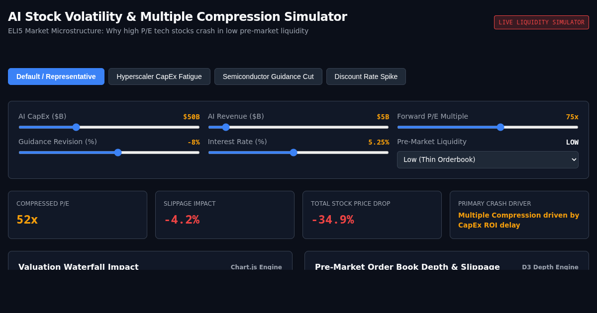 AI Stock Volatility & Multiple Compression Simulator preview