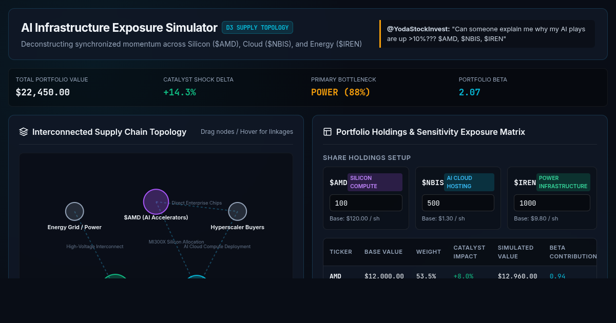 AI Infrastructure Stock Exposure & Catalyst Simulator preview